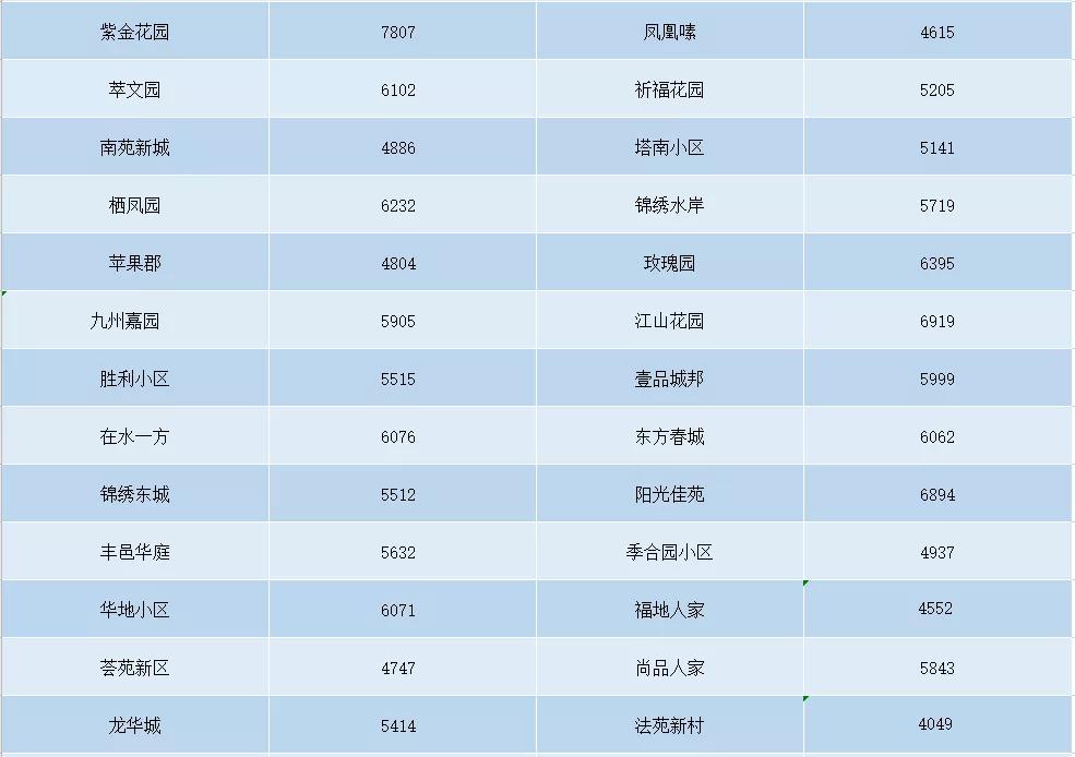 江苏丰县二手房最新销售态势及最新房源信息概览